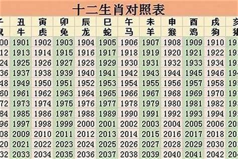 01年生肖|2001 年出生属什么生肖